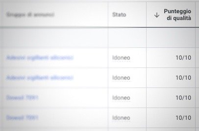 Punteggio di qualità campagne Google Ads cos’è e come migliorarlo davide ambrami 2